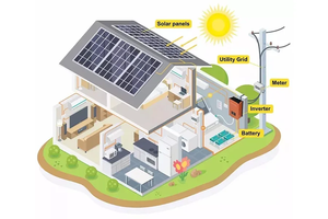 Pacchetto completo 3Kw 5Kw 6Kw sistema di Inverter solare ibrido Growatt Inverter batteria al litio deye energia solare rinnovabile <span class=keywords><strong>Ener</strong></span> - Product Image 3