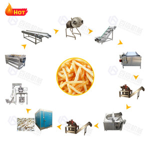 Approvisionnement direct d'usine ligne de production de frites baixin ligne de production de frites ligne de production de chips de pomme de terre surgelées - Product Image 5