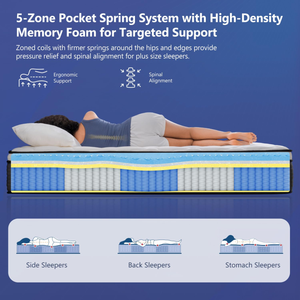 Colchón de Espuma Viscoelástica Híbrida Transpirable y Duradera, con Funda Extraíble, Envasado al Vacío, para Dormitorio u Hotel, Suministro de Fábrica al por Mayor - Product Image 5