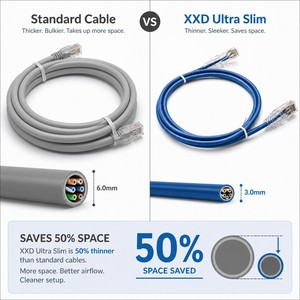 สายแพทช์อีเธอร์เน็ต <span class=keywords><strong>Cat6A</strong></span> UTP แบบบางพิเศษ 28AWG ทองแดงเปลือยแบบตีเกลียว 10Gbps RJ45 ปลอกหุ้ม PVC/LSZH ความยาวตามสั่ง มาตรฐาน CE RoHS - Product Image 3