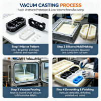 Service de fabrication de moules en silicone haute précision HERUIYUN, moulage sous vide en uréthane, prototypage rapide de modèles en plastique