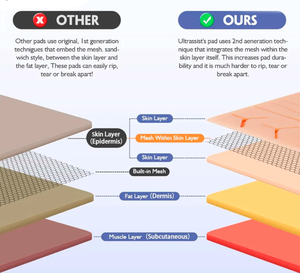 Para estudiantes de medicina, precio al por mayor, Kit de práctica de sutura con herramientas manuales de almohadilla de entrenamiento de acero - Product Image 3