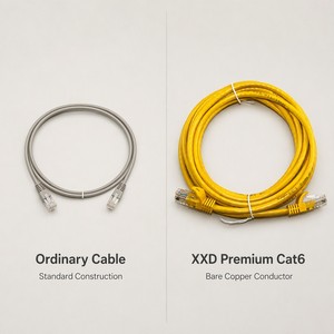 <span class=keywords><strong>Câble</strong></span> Ethernet UTP Cat6 <span class=keywords><strong>RJ45</strong></span>, cordon <span class=keywords><strong>LAN</strong></span> 23AWG 24AWG 26AWG 28AWG, cuivre nu ou CCA, PVC LSZH, longueur personnalisée - Product Image 2