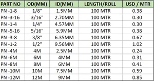 Raccords de tubes en nylon de haute qualité pour machines d'automatisation pneumatique Tubes en plastique de qualité d'emballage en vrac de différentes tailles - Product Image 5