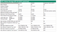 Unidad de Estado Sólido HPE Alletra Storage MP de 15.36 TB con Puerto RJ-45 y Autocifrado R9H69A en Stock
