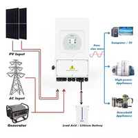 Système d'énergie solaire hybride 6 kW, onduleur, batterie, panneaux photovoltaïques pour usage domestique résidentiel, solution d'énergie solaire hors réseau/sur réseau