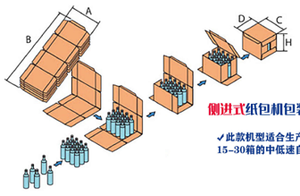 Emballage automatique autour de la machine d'emballage, nouvelle machinerie industrielle avec moteur PLC, garantie 1 an - Product Image 5