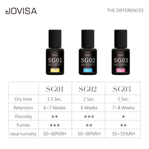 Exclusive Reseller Odorless Non-Irritating Fast Dry lovely <b>lash</b> <b>glue</b> - Product Image 5