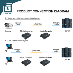 <span class=keywords><strong>Convertisseur</strong></span> de média Ethernet fibre <span class=keywords><strong>vers</strong></span> cuivre sur <span class=keywords><strong>coaxial</strong></span> Gcabling, fibre optique industrielle multi 10/100 PoE 100base-fx pour extérieur - Product Image 6