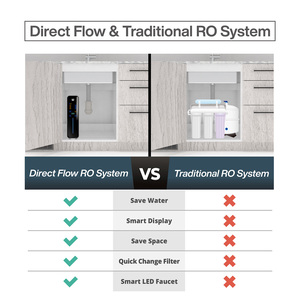 Système RO à flux direct 800GPD - Product Image 5