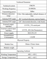 Capteur radar à ondes millimétriques 24 GHz pour systèmes de maison intelligente, faible consommation d'énergie, portée de détection de 0 à 10 m, capteur de présence humaine et de positionnement