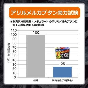 Carbón Desodorante Ecológico Sólido Este Hecho en Japón para Refrigerador 5.0 oz (140 G) Refrescante para Cocina con Poderosa Absorción - Product Image 6