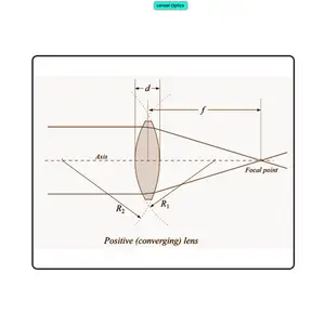 Globally Selling Excellent Quality Test Instrument Custom Made Bi-Convex Singlet Glass Lens for Optical Usage from India