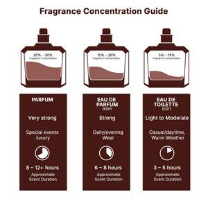 Eau de parfum, parfum en spray longue durée - Product Image 2