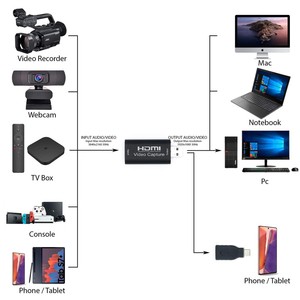 การ์ดจับภาพ HDMI ราคาประหยัด USB 2.0 1080p30, รองรับอินพุต 4K, ไม่ต้องใช้ไดรเวอร์สำหรับการสตรีมสดและการบันทึกด้วย OBS - Product Image 5