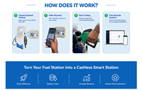 Terminal de Pago Digital para Gasolinera Eaglestar con Lector de Códigos QR y Función de Facturación Automática