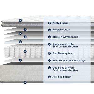 Bán Buôn Nhà Cung Cấp Tùy Chỉnh Nữ Hoàng Kích Thước Phòng Ngủ Hiện Đại Chân Không Nén Cuộn Lai Túi Bộ Nhớ Bọt Mùa Xuân Nệm Cho Giấc Ngủ - Product Image 2