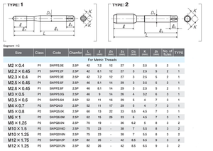 Yamawa + SP PLUS ร่องเกลียวสำหรับหลุมตาบอด hss สำหรับการป้อนอาหารแบบซิงโครนัสของเครื่องจักร CNC ศูนย์กลางกลางถึงความเร็วสูง - Product Image 3