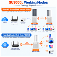 Point d'accès extérieur WiFi6 SUNCOMM SU3000L AX3000 longue portée 3000 Mbps double bande PoE Points d'accès sans fil professionnels