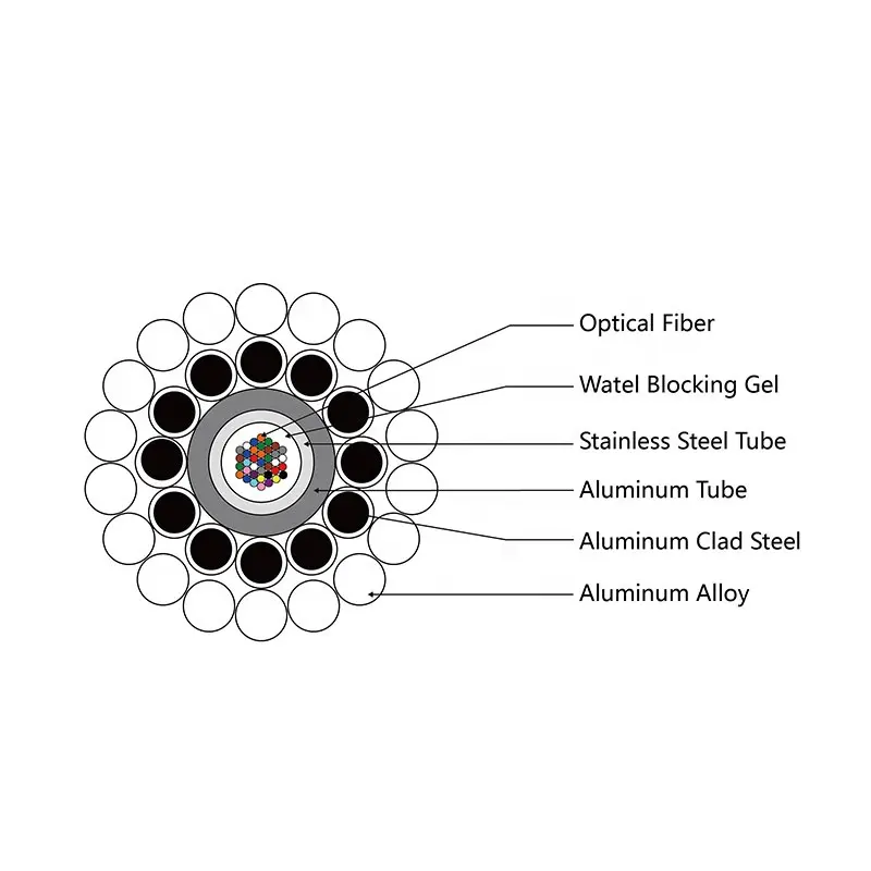 Unité de tube d'acier inoxydable de câble OPGW de fil de terre optique avec 12 24 48 96 câble de fibre optique du noyau G652D