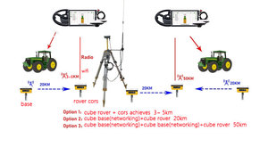 Hệ thống lái tự động 2025 công cụ nông nghiệp tốt nhất GPS navigation chính xác tiêu chuẩn cao hệ thống lái xe - Product Image 3