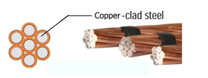 Guangdong SZADP CCAM Europa <span class=keywords><strong>Egygold</strong></span>, Aluminio Revestido de Cobre y Magnesio con 10% de Contenido de Cobre para Uso en Cables - Product Image 5