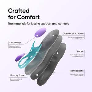 Plantillas Ortopédicas con Soporte de Arco para Alivio del Dolor de Fascitis Plantar, con Gel y Amortiguación de Espuma Viscoelástica, Unisex, para Todas las Temporadas - Product Image 6