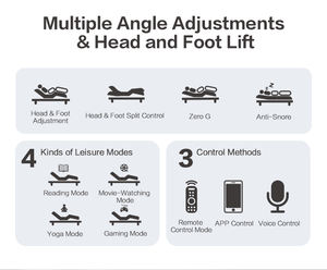 Dreamotion 2025: Хит продаж – многофункциональное регулируемое основание для кровати в европейском стиле с четырьмя электроприводами - Product Image 5