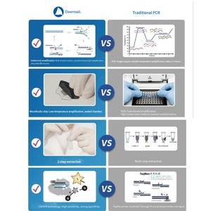 Chip Microfluídico para Diagnóstico de <span class=keywords><strong>Leishmania</strong></span> Infantum y Mycoplasma Hemotrópico en Mascotas, Prueba de ADN para Enfermedades de Mascotas, Clínica Veterinaria LMI FHM - Product Image 6