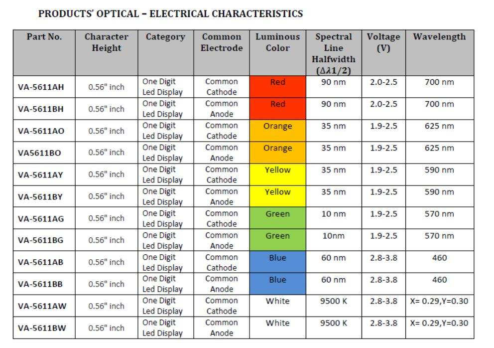 50 PZ 0,56 Pollici VERDE 7 SEGMENTI DISPLAY LED CATODO COMUNE - Foto 4
