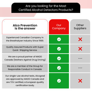 Máquina de detección de Alcohol Sobrsafe, 2023 de precisión, distribuidor canadiense de auténtico, novedad de 100% - Product Image 6