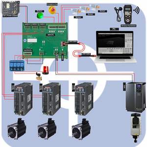 Carte de commande CNC Ethernet 3 axes RADONIX PC-Smart 3AS pour le travail du bois |   XYZ Motion - Product Image 4