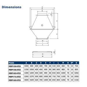 Mbpv 63 T4 5,50 Kw Atex Explosieveilige Dakventilator Gemaakt In Kunststof Voor Corrosieve Omgevingen; Bereik Luchtstroom Van 1050 Tot 25000 - Product Image 3