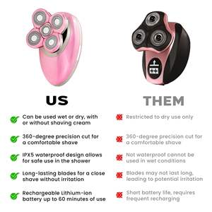 Kit de Afeitadora Eléctrica Unisex de 5 Cabezales, Recargable por USB, Resistente al Agua, Corte de Precisión para Hombres y Mujeres, Estándar IPX7 - Product Image 6