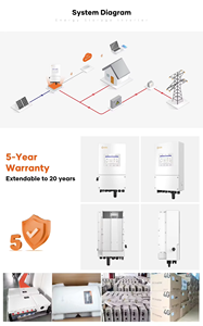 Inversor Solar Híbrido <span class=keywords><strong>Solis</strong></span> de 6KW 8KW a <span class=keywords><strong>Precio</strong></span> de Mayoreo, S6-EH1P6K-L-Pro S6-EH1P8K-L-PLUS Monofásico para Uso Doméstico - Product Image 6