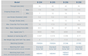 Kitagawa หัวจับกำลังไฟฟ้าผ่านรูขนาดใหญ่ B-212เครื่องจักรที่มีความเสถียรความเร็วสูงและมี CE สอดคล้องกัน - Product Image 5
