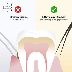Cepillo de dientes de bambú de cerdas suaves negras logotipo personalizado cepillos de dientes de madera Natural reciclables biodegradables cepillo de dientes de bambú para adultos - Product Image 6