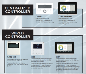 2HP R410A làm mát chỉ 50Hz 60Hz DC biến tần Trần tầng gắn điều hòa không khí - Product Image 3