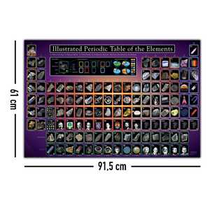 Póster Moderno con la Tabla Periódica de los Elementos Ilustrada para Decoración de Pared - Product Image 1