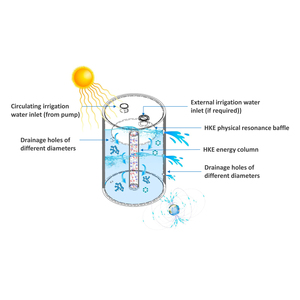 Taiwan a fabriqué des cylindres de production d'eau hexagonaux AquaHex pour l'irrigation goutte à goutte et la culture hydroponique dans l'agriculture - Product Image 3