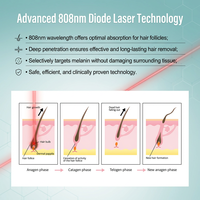 Appareil médical certifié CE JONTELASER T8pro, taille de spot interchangeable, 3000W haute puissance, laser diode 755nm 808nm 940nm 1064nm pour l'épilation