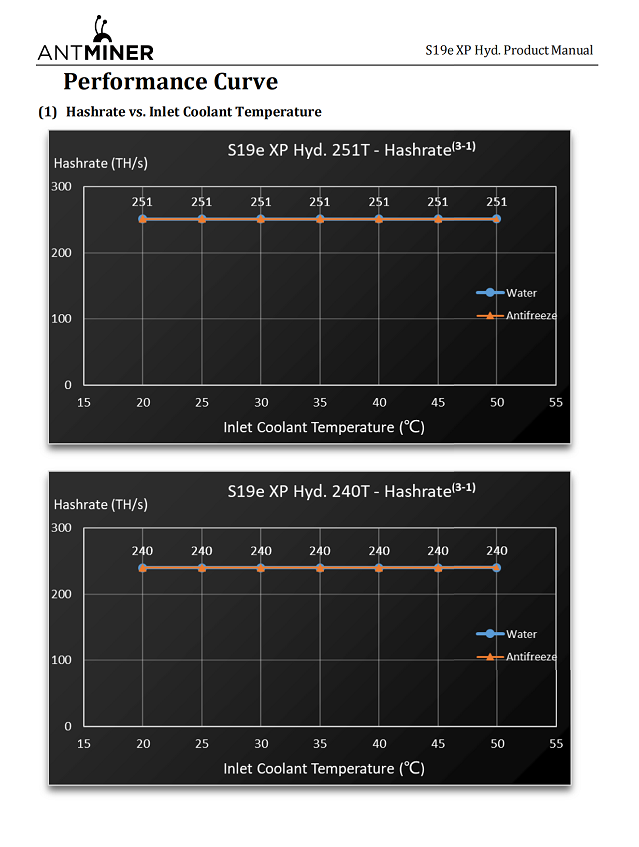 bitmain antminer s19 xp hydro 257