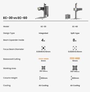 Machine de marquage de haute qualité série EC Neo 30w, équipement de gravure industriel et commercial - Product Image 5