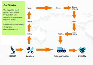 Personalizado 100% clásico de algodón de alta calidad de espuma de 6 paneles sombreros de camionero, bordado plano Logo Snap Back gorra de camionero gorra de béisbol de golf - Product Image 5