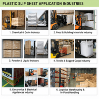 Lámina Deslizante de Plástico HDPE Impermeable, Reutilizable, Alternativa a Palés para Logística de Exportación y Entrega de Carga
