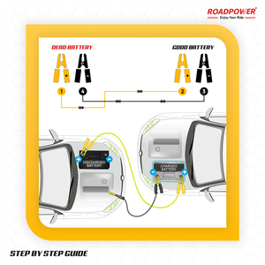 Câble de démarrage Roadpower robuste 1500/2000 A en aluminium 3M noir-jaune, résistant aux intempéries, conception portable, installation rapide, urgence - Product Image 3