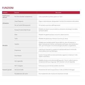 Pour chauffe-eau à pompe à chaleur LG WH20S 200L A+ Inverter avec connectivité Wi-Fi - Product Image 5