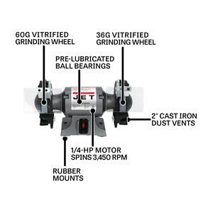 Amoladora de Banco Eléctrica de 1/4 HP, 115V, 1 Fase, con 3450 RPM para Tareas de Amolado - Product Image 2
