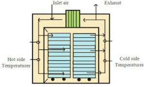 Turnkey Project for Making Machine Production Line Hot Melt Resin Reactor for Food Processing for Eva Hot Melt Adhesive Glue - Product Image 6
