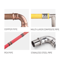 Herramienta de Prensado Hidráulica Eléctrica ZUPPER CZ-1550 para Tuberías de Acero Inoxidable, PEX, Multicapa y Cobre
